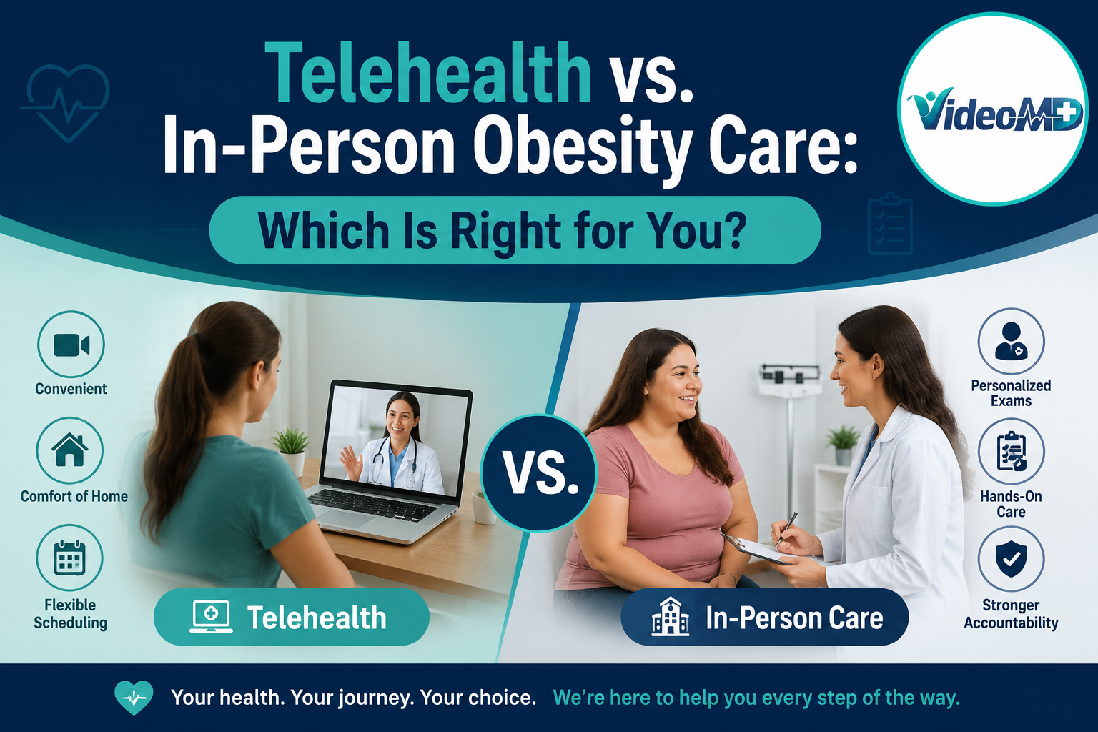 Telehealth vs. In-Person Obesity Care Which Is Right for You