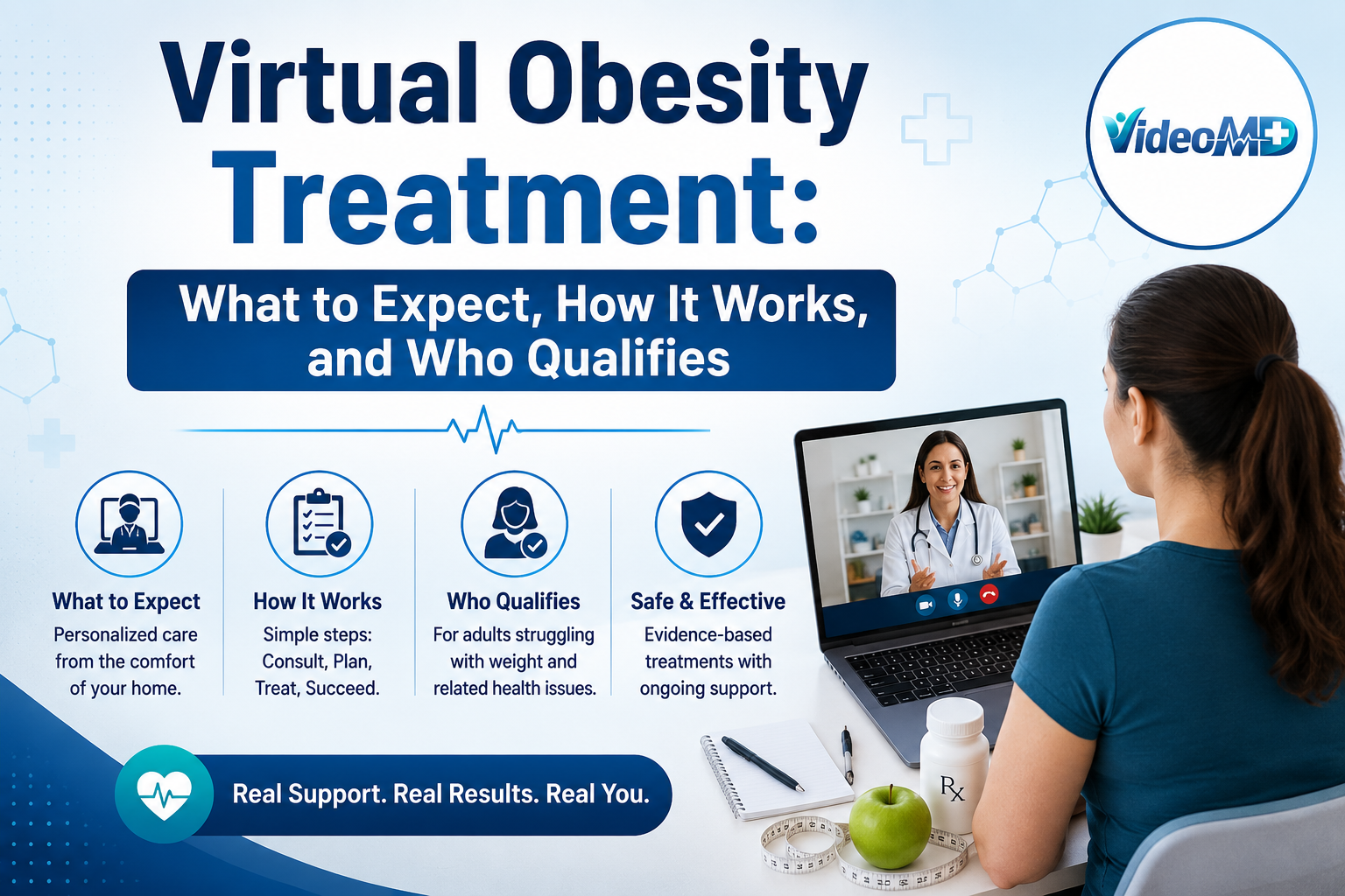 Virtual Obesity Treatment What to Expect, How It Works, and Who Qualifies