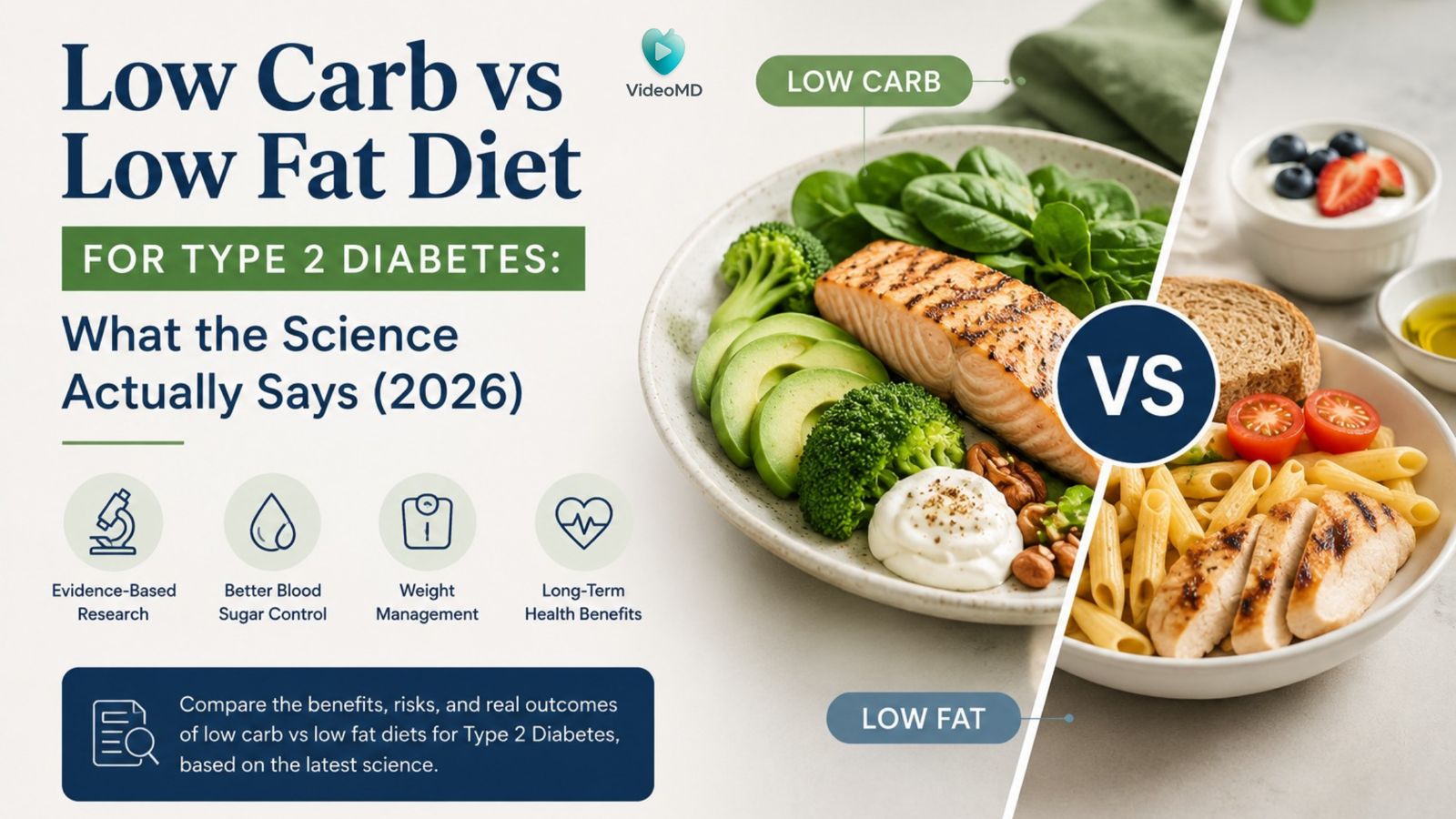 Low Carb vs Low Fat Diet for Type 2 Diabetes: What the Science Actually Says (2026)