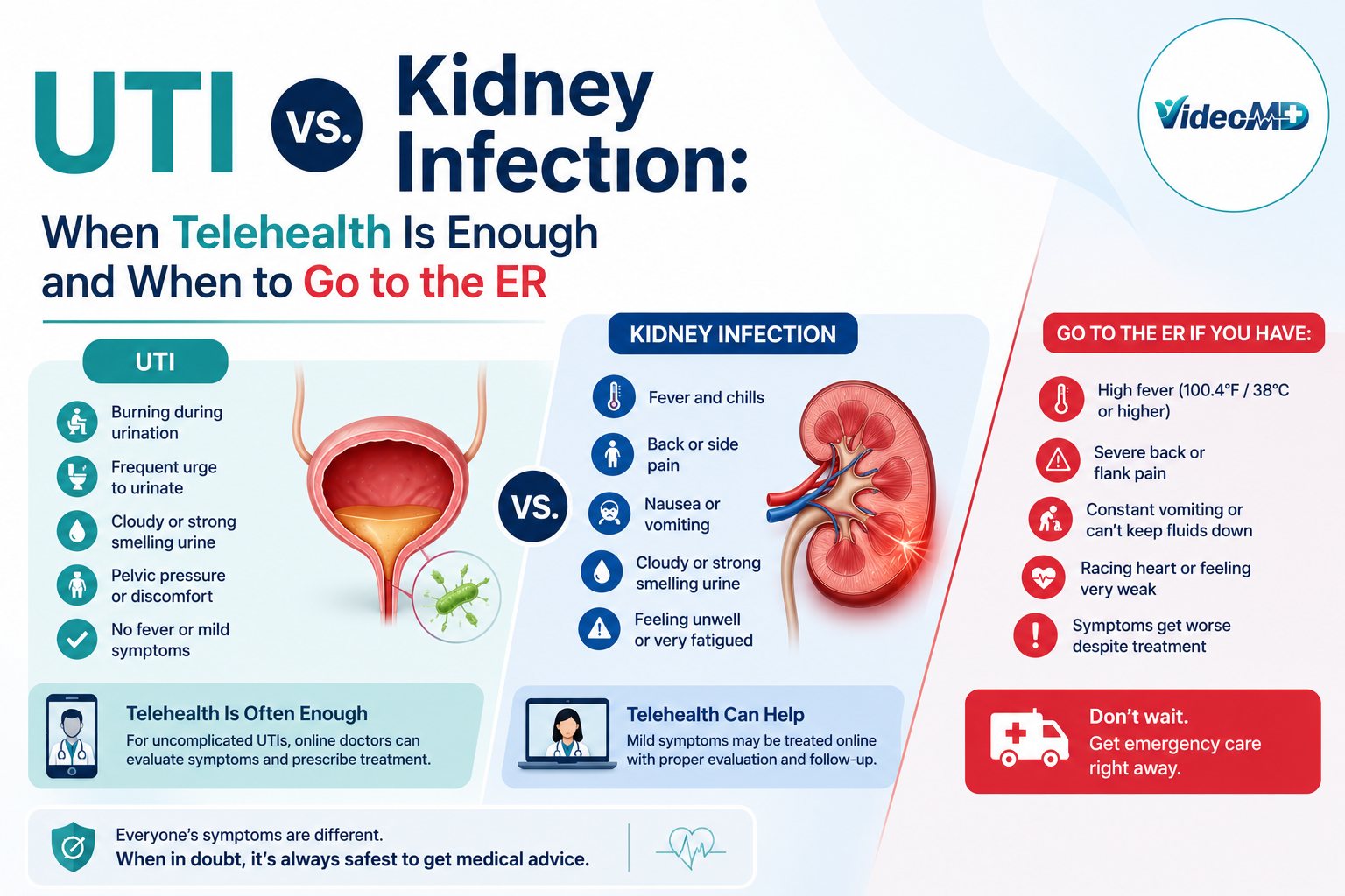 UTI vs. Kidney Infection When Telehealth Is Enough and When to Go to the ER